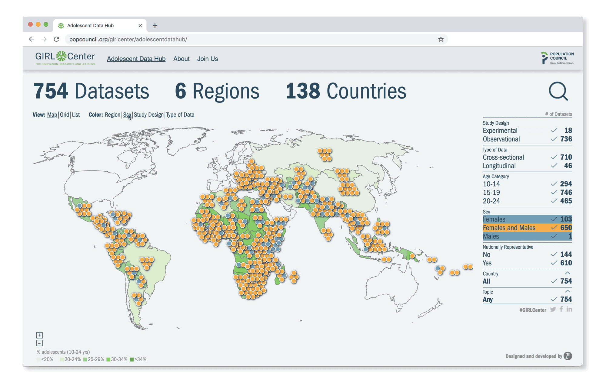 Adolescent Data Hub Dashboard.