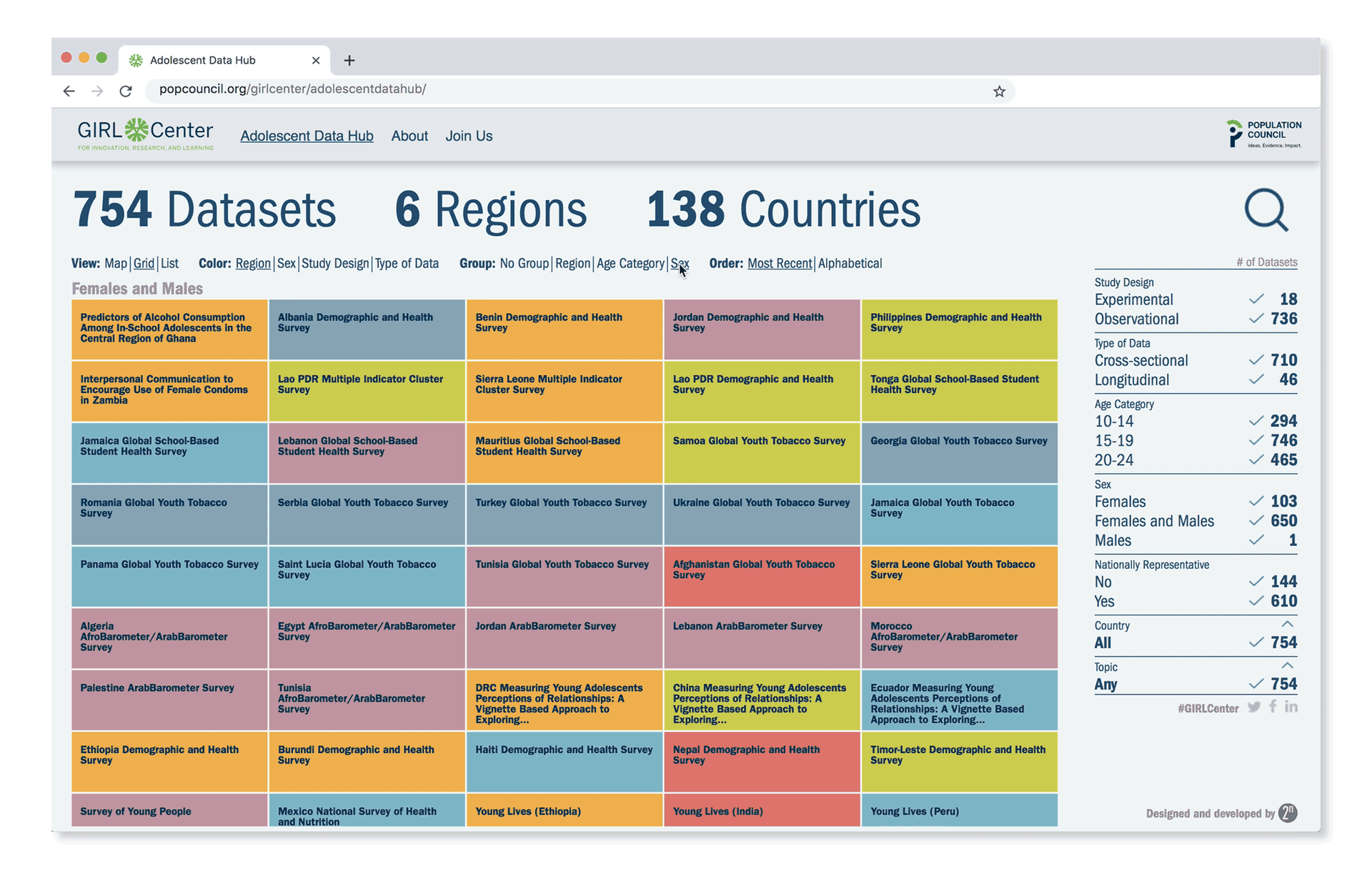 Adolescent Data Hub Dashboard.